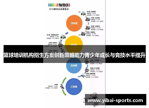 篮球培训机构招生方案创新策略助力青少年成长与竞技水平提升