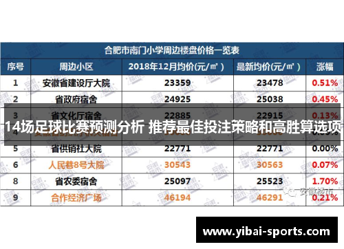 14场足球比赛预测分析 推荐最佳投注策略和高胜算选项